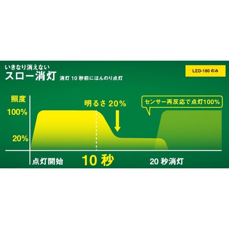 ムサシ 431118 LED-160 電池式センサーシーリングライト 1個（ご注文単位1個）【直送品】