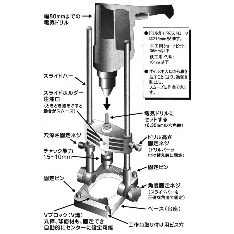 三共コーポレーション 4342123 ドリルガイド #330261 1個（ご注文単位1個）【直送品】