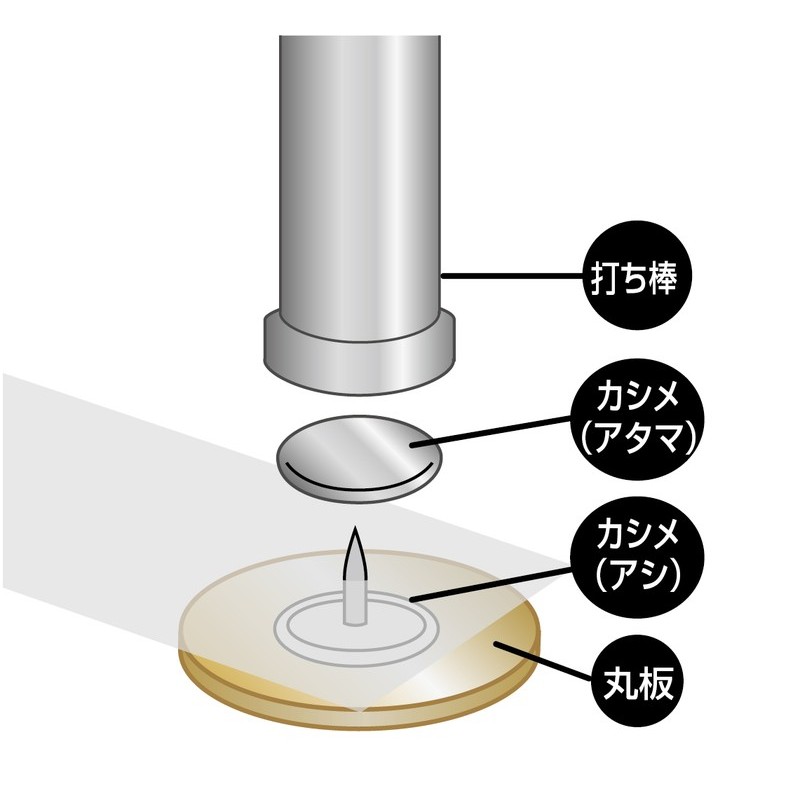 三共コーポレーション 4351979 カシメ一撃 中 黒ニッケル10組入 #606942 1個(ご注文単位1個)【直送品】