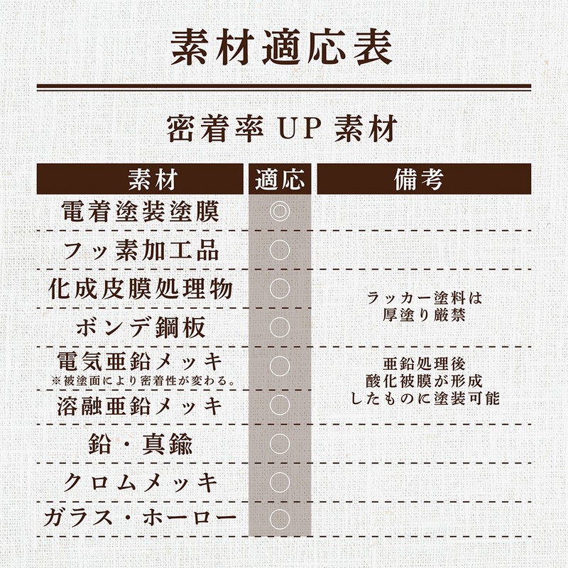 染めQテクノロジィ 9009566 染めQテクノロジィ ミッチャクロンマルチ 1L 1個（ご注文単位1個）【直送品】