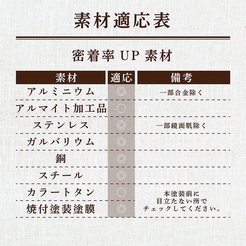 染めQテクノロジィ 9009565 ミッチャクロン マルチ エアーゾール 420ML 1個（ご注文単位1個）【直送品】