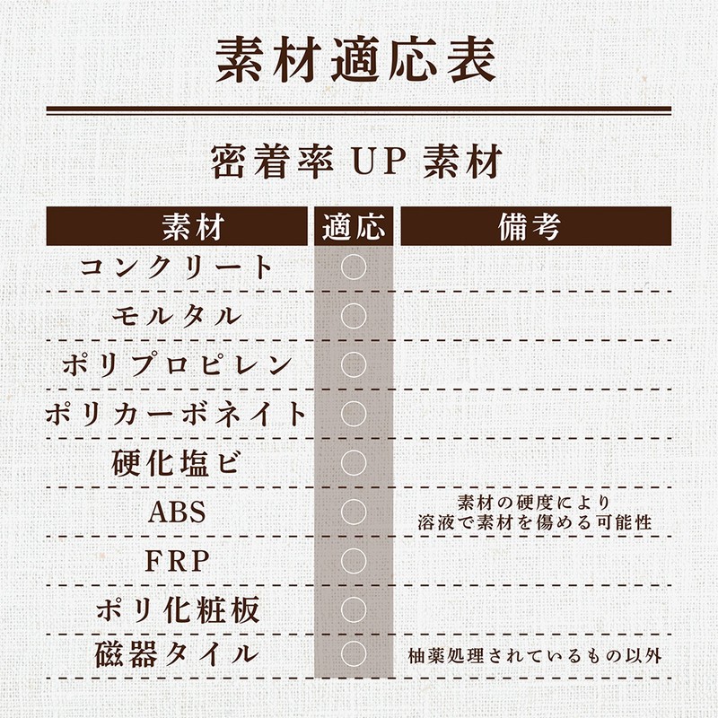 染めQテクノロジィ 9009565 ミッチャクロン マルチ エアーゾール 420ML 1個（ご注文単位1個）【直送品】