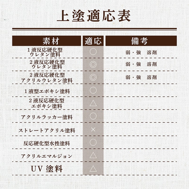 染めQテクノロジィ 9009565 ミッチャクロン マルチ エアーゾール 420ML 1個（ご注文単位1個）【直送品】