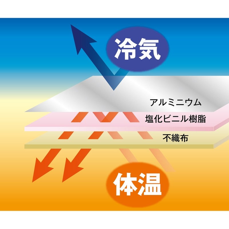 明和グラビア 9034206 やわらかいアルミシート YAL3-1318 1個（ご注文単位1個）【直送品】