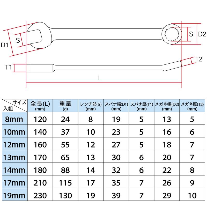 ワールドツール アストロプロダクツ AP 7PC コンビネーションレンチセット ミリ 2002000018205(ご注文単位1セット)【直送品】