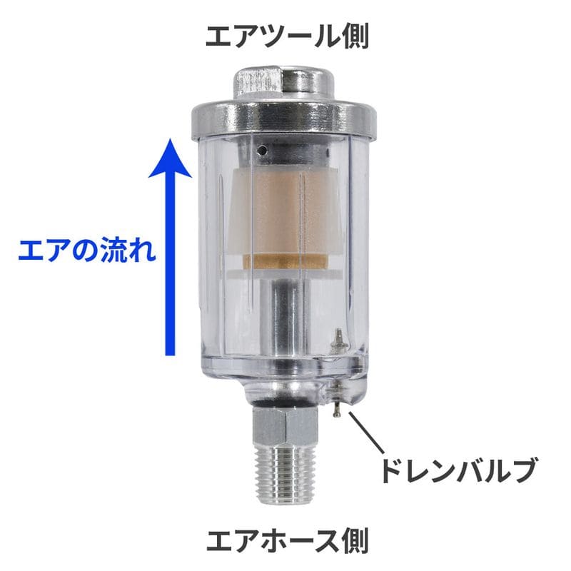 ワールドツール アストロプロダクツ AP ウォーターセパレーター 2004000001164(ご注文単位1個)【直送品】