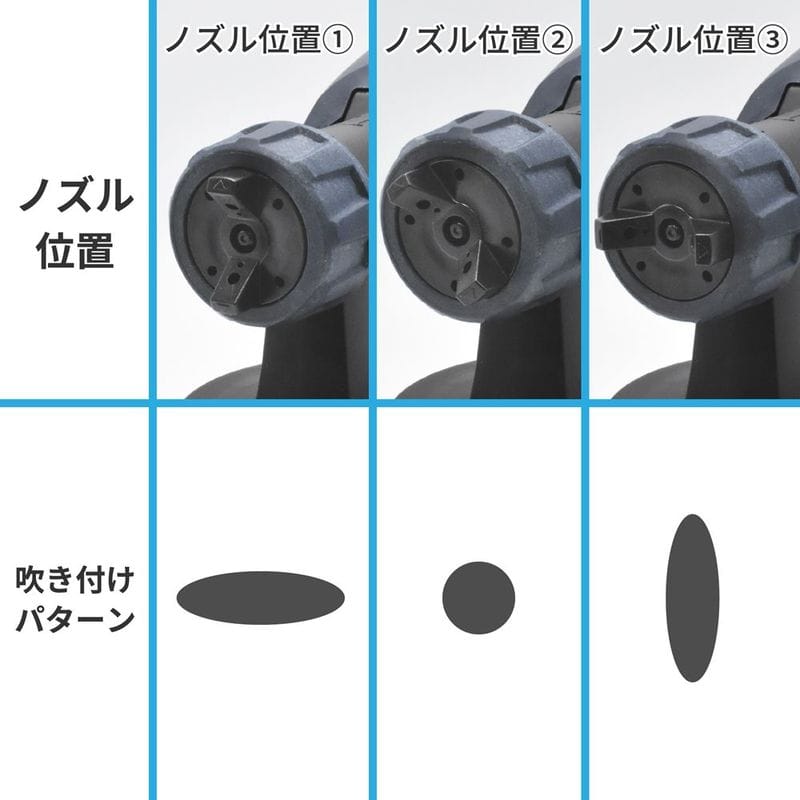 ワールドツール アストロプロダクツ AP AC100V HVLPスプレーガン 2005000005251(ご注文単位1個)【直送品】