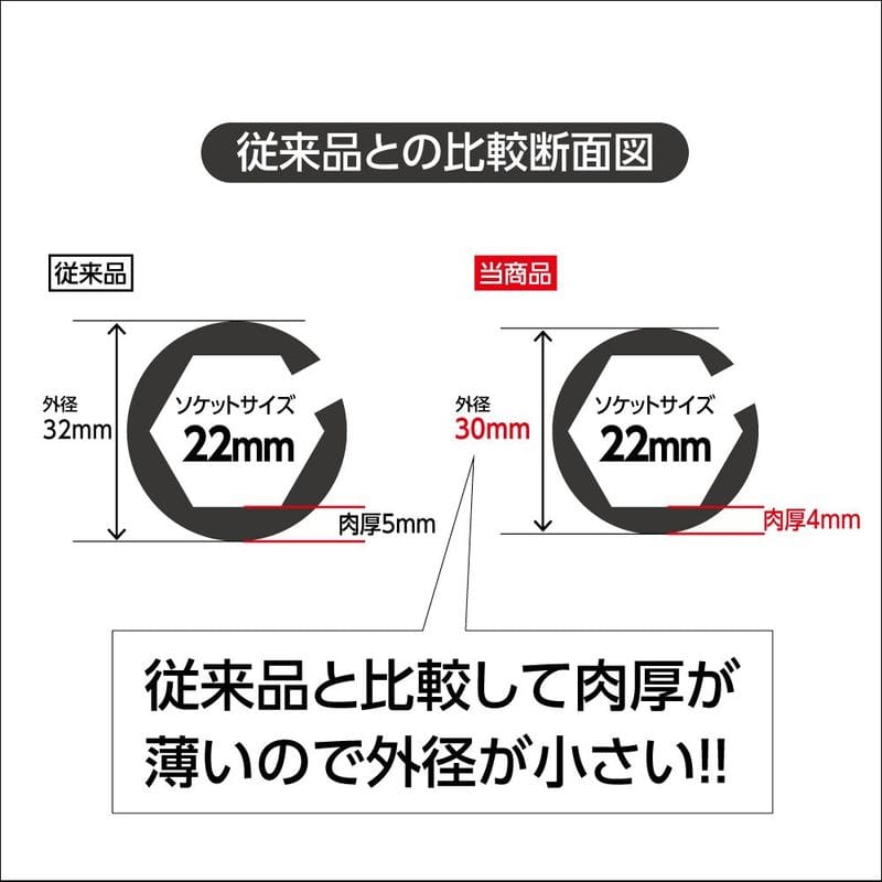 ワールドツール アストロプロダクツ AP 3/8DR O2センサーソケット 22mm 2007000013540(ご注文単位1個)【直送品】