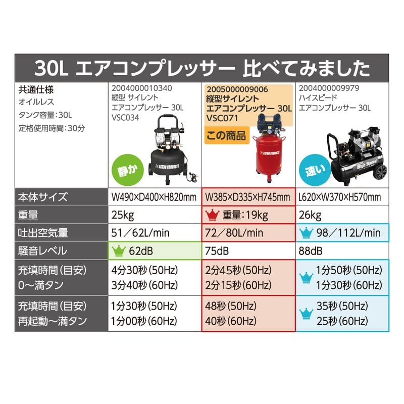 ワールドツール アストロプロダクツ AP 縦型サイレント エアコンプレッサー 30L VSC071 2004000010715(ご注文単位1個)【直送品】