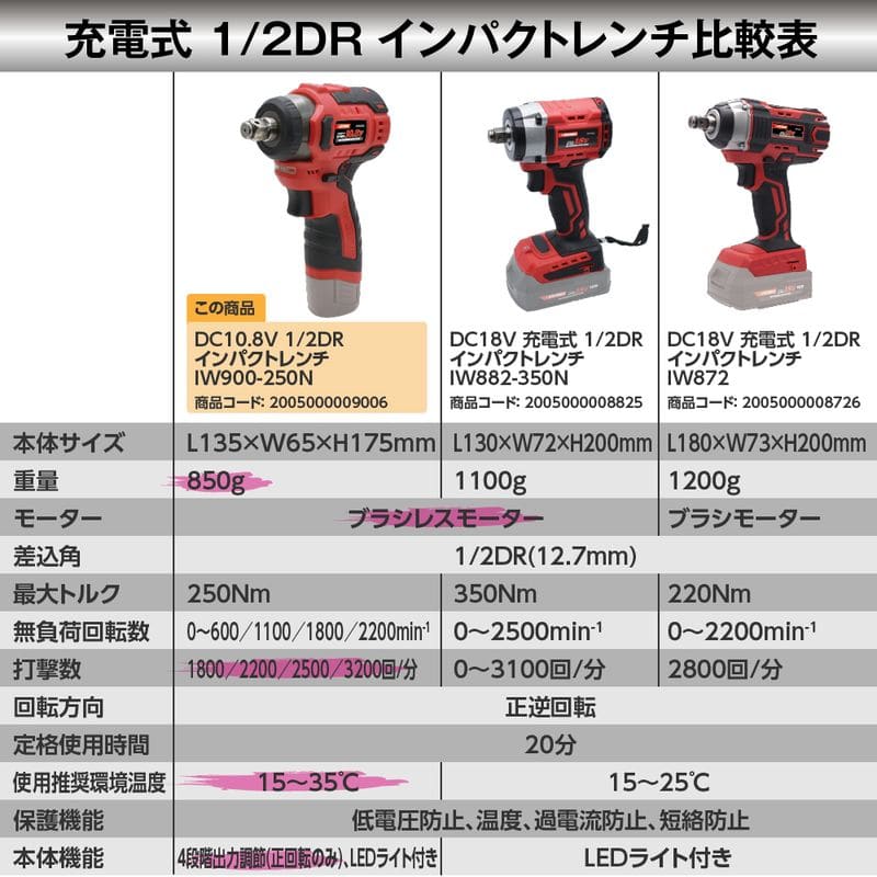 ワールドツール アストロプロダクツ AP DC10.8V 充電式 1/2DR インパクトレンチ IW900-250N 2005000009006(ご注文単位1個)【直送品】