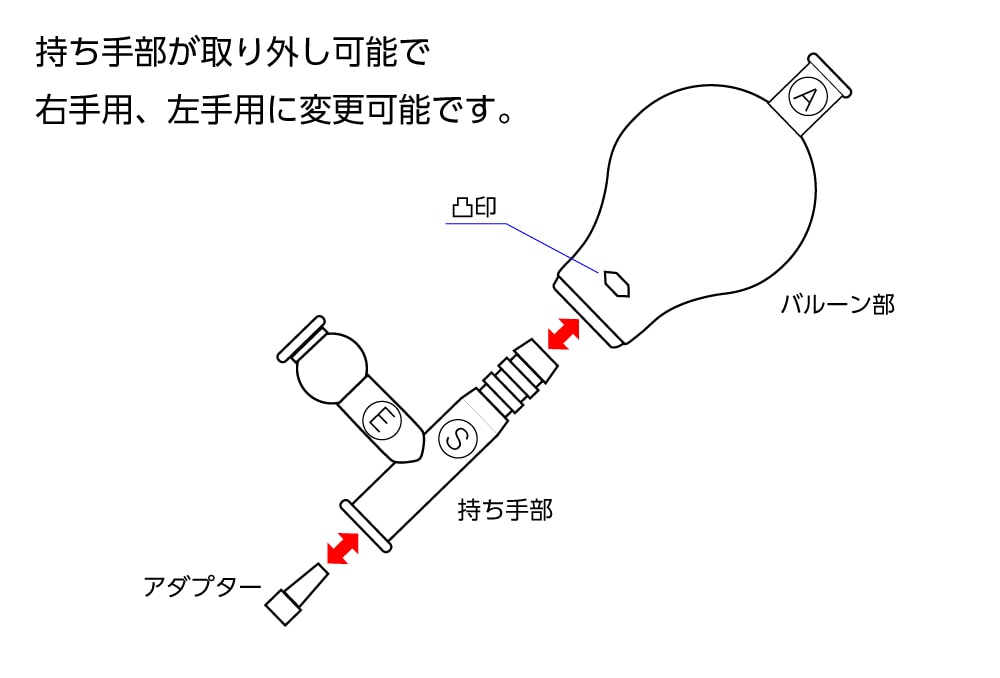 神田ゴム化学 カラーシリコン安全ピペッター 緑 1個 (ご注文単位1個)【直送品】