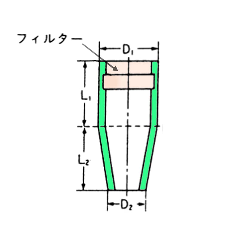 信越ファインテック シリコセン S-28 (D1)28×(D2)17×(L1)18×(L2)27 1個 (ご注文単位1個)【直送品】
