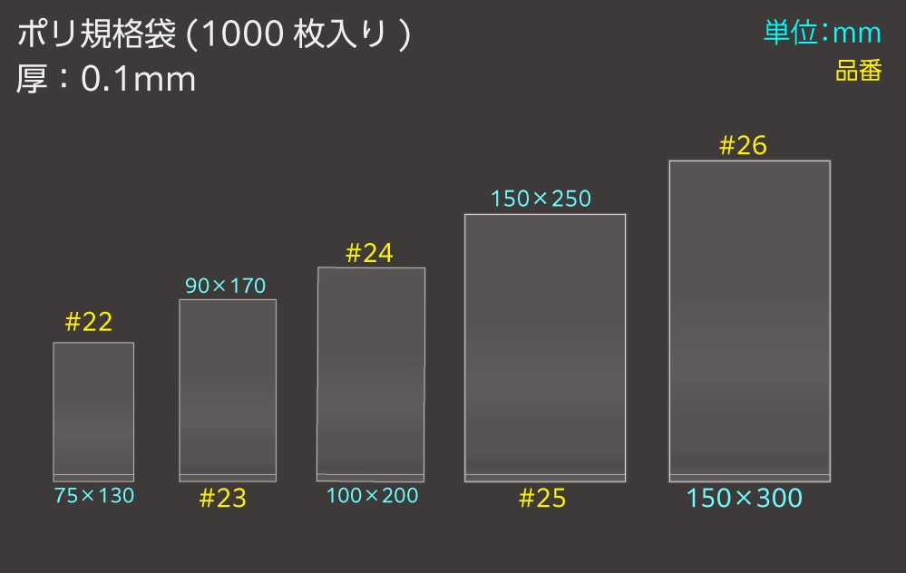 エヌプラン ポリ規格袋 ＃22 0.1×75×130mm （1000枚入) 1個 (ご注文単位1個)【直送品】