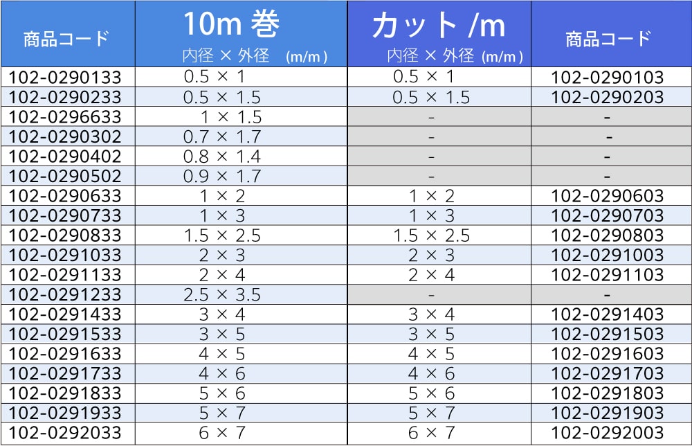 中興化成工業 PTFEチューブ 3mm×5mm カット品 1個 (ご注文単位1個)【直送品】