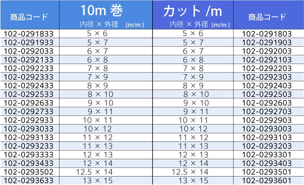 中興化成工業 PTFEチューブ 10mm×12mm カット品 1個 (ご注文単位1個)【直送品】