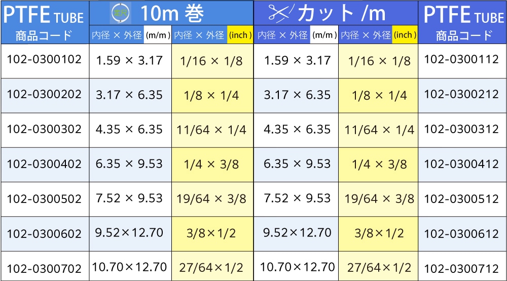 ニチアス PTFEインチチューブ 1/8(3.17mm)×1/4(6.35mm) (10m巻) ナフロン(R) 1巻 (ご注文単位1巻)【直送品】