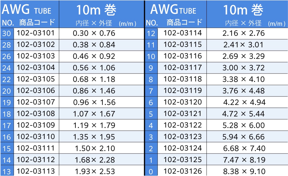 中興化成工業 AWGチューブ(PTFE) No6 (10m巻) 内径4.22mm×外径4.94mm 1巻 (ご注文単位1巻)【直送品】