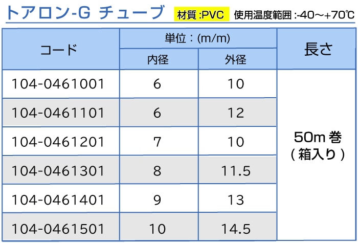 トアロンGチューブ(塩ビ製チューブ) 6mm×12mm (50m巻) 1箱 (ご注文単位1箱)【直送品】