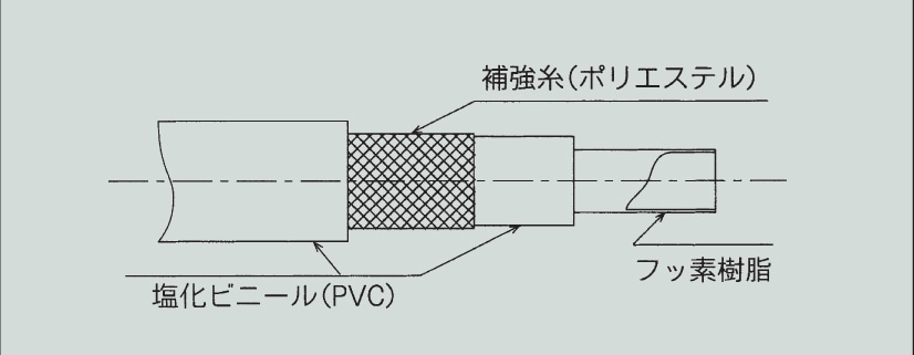 弘進ゴム マルチウルトラチューブ 9mm×15mm カット品 1個 (ご注文単位1個)【直送品】