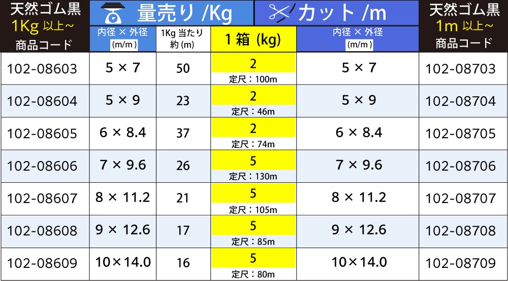 スーパーテックスチューブ B-6 6mm×8.4mm 黒色　カット品 1個 (ご注文単位1個)【直送品】