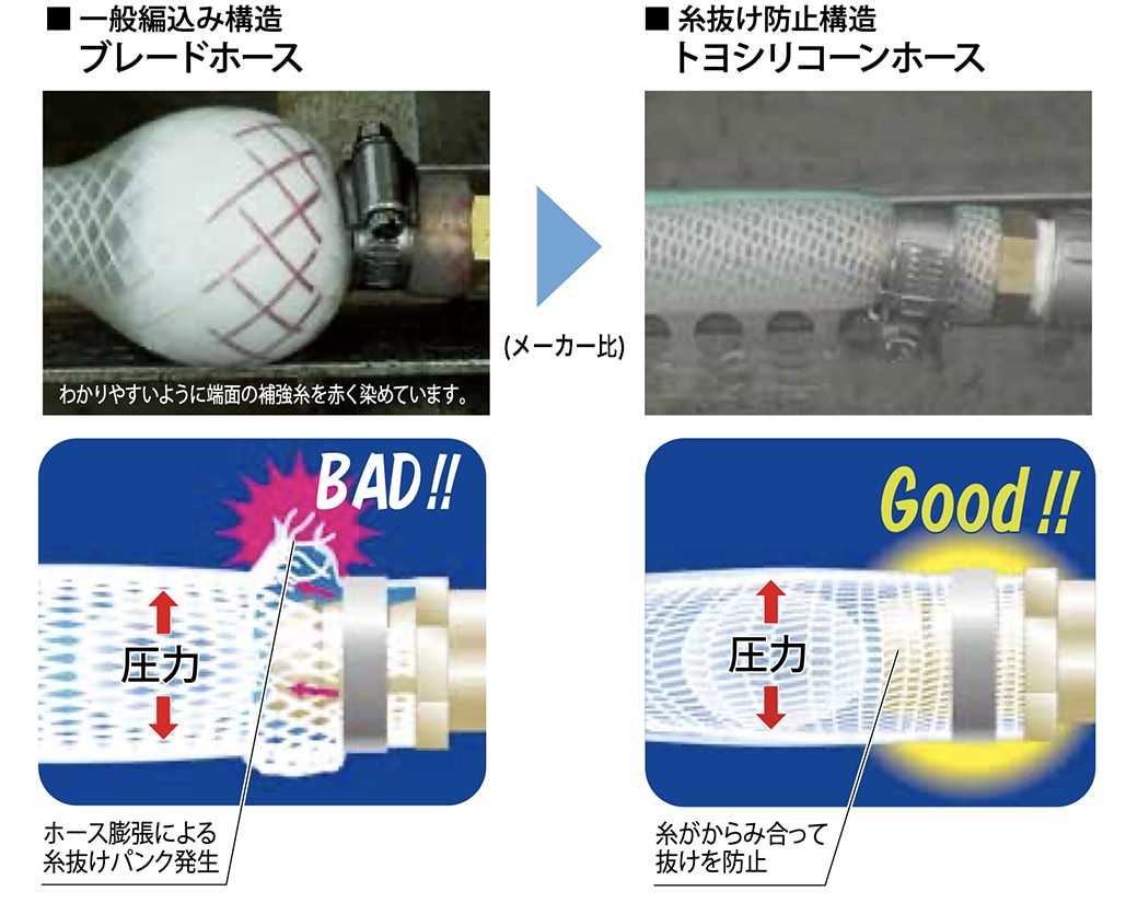 定尺(メータ巻き) トヨシリコンホース TSI-8 7.9mm×14.3mm (20m巻) 1箱 (ご注文単位1箱)【直送品】