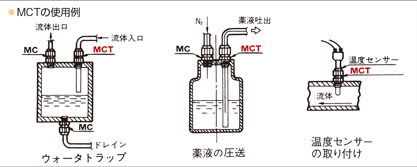 フロウェル F-LOCK30ﾁｭｰﾌﾞﾌｨｯﾃｨﾝｸﾞMCT 30-4MCT2-C 1個 (ご注文単位1個)【直送品】