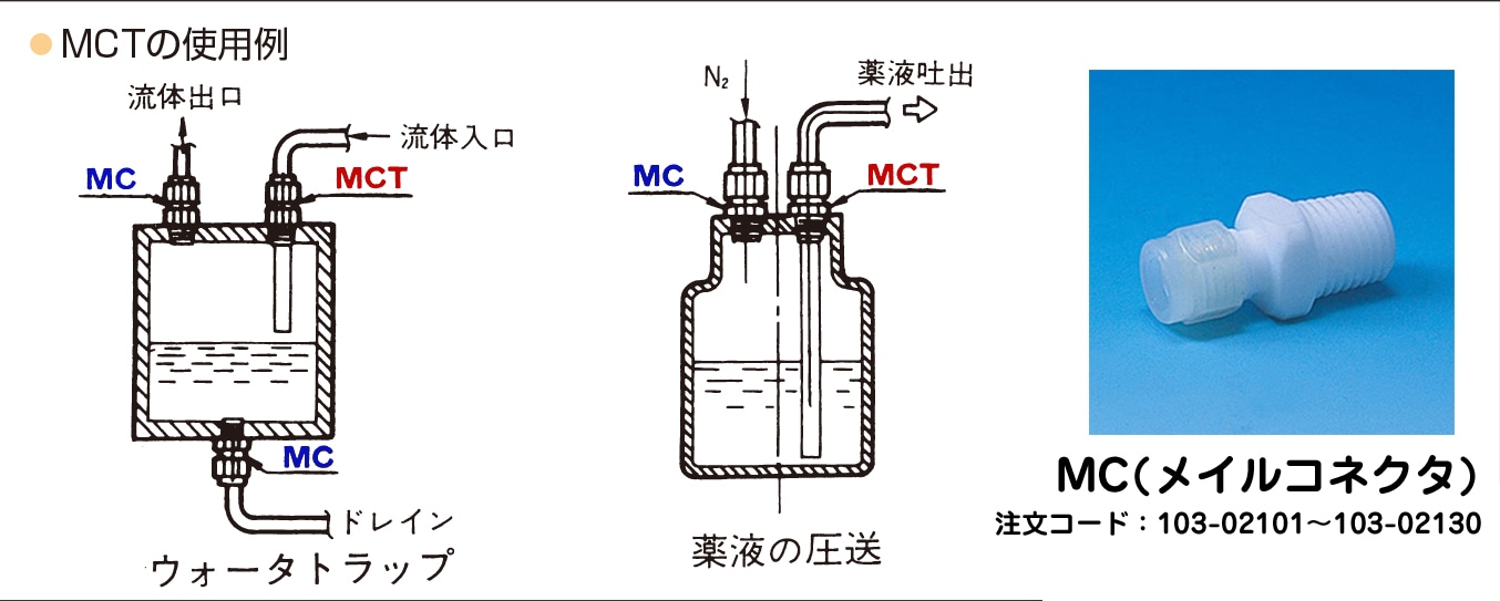 フロウェル F-LOCK30チューブフィッティングMCT 30-6MCT4-C 1個 (ご注文単位1個)【直送品】