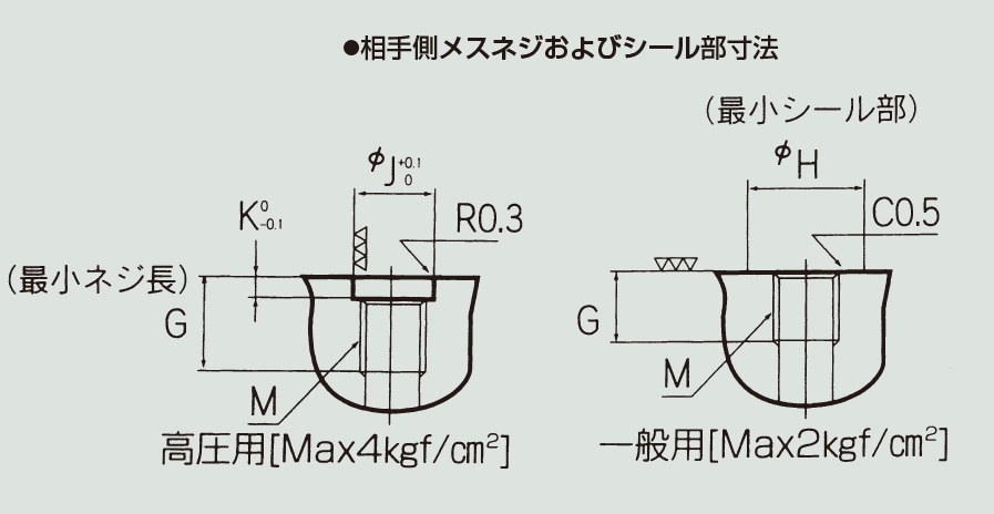 フロウェル F-LOCK30チューブフィッティングMR 30-3MR6M-C 1個 (ご注文単位1個)【直送品】