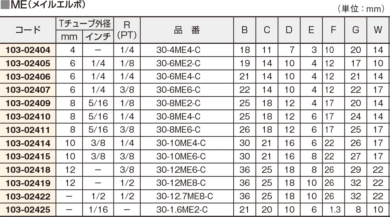 フロウェル F-LOCK30チューブフィッティングME 30-6ME4-C 1個 (ご注文単位1個)【直送品】