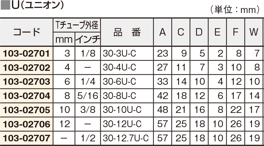 フロウェル F-LOCK30チューブフィッティングU 30-10U-C 1個 (ご注文単位1個)【直送品】