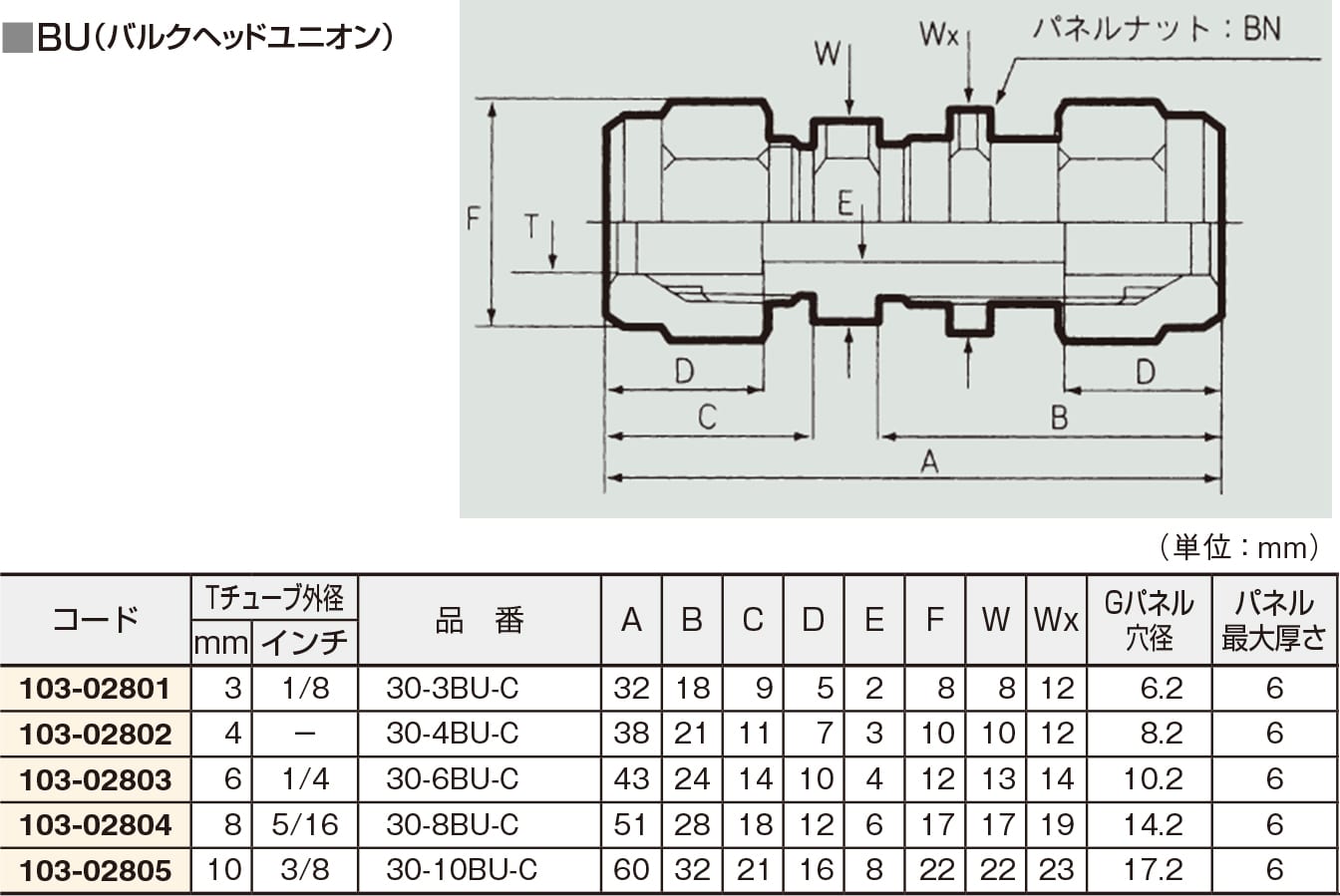 フロウェル F-LOCK30チューブフィッティングBU 30-6BU-C 1個 (ご注文単位1個)【直送品】