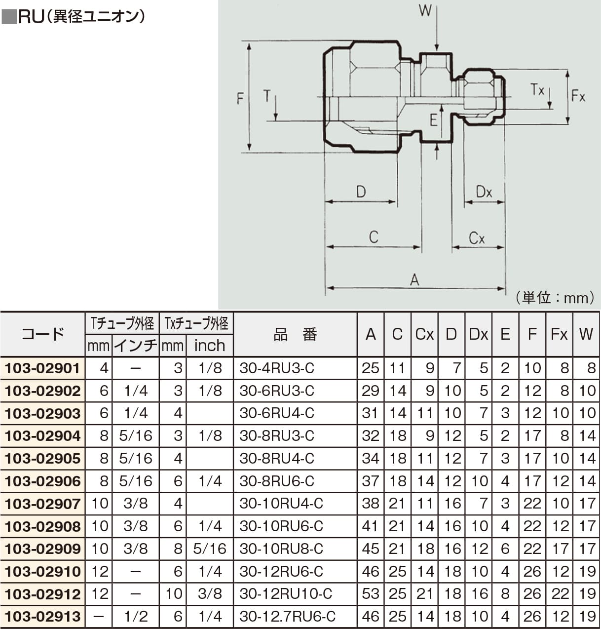 フロウェル F-LOCK30チューブフィッティングRU 30-10RU8-C 1個 (ご注文単位1個)【直送品】