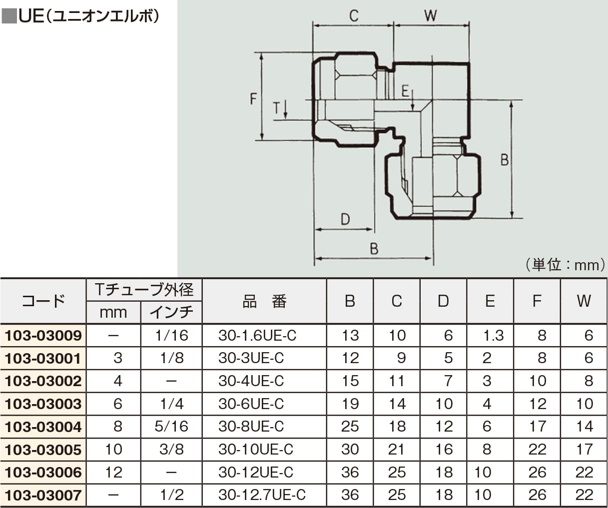 フロウェル F-LOCK30チューブフィッティングUE 30-6UE-C 1個 (ご注文単位1個)【直送品】