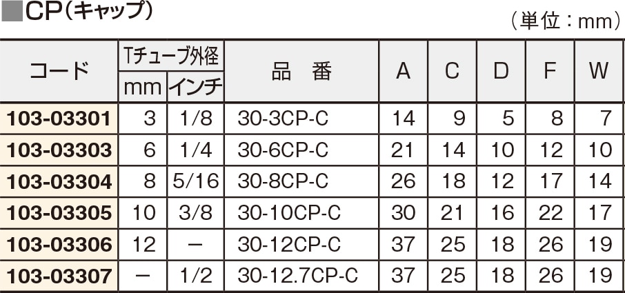 フロウェル F-LOCK30チューブフィッティングCP  30-6CP-C 1個 (ご注文単位1個)【直送品】