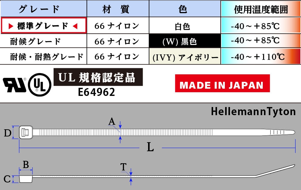 ヘラマンタイトン インシュロックタイ 標準グレード AB300 (100本入) 1包 (ご注文単位1包)【直送品】