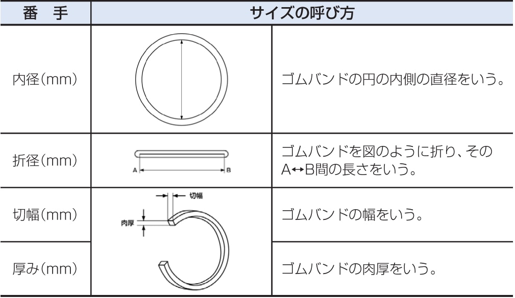 共和 オーバンド No12 100g入 内径25.4×折径40×切幅1.1×厚み1.1mm 1箱 (ご注文単位1箱)【直送品】