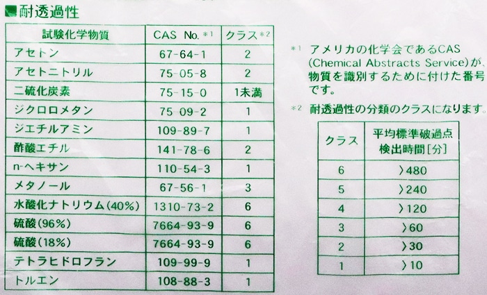 ハナキゴム ハナキ工業ゴム手袋 No.406 曲指 滑り止めなし 【JIS T 8116適合品】 1個 (ご注文単位1個)【直送品】