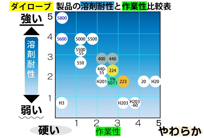 ダイヤゴム ダイローブ耐溶剤用手袋 5500 L 1個 (ご注文単位1個)【直送品】