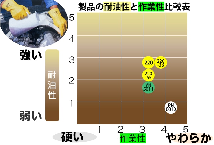 ダイヤゴム ダイローブ耐油用手袋 220 M 1個 (ご注文単位1個)【直送品】
