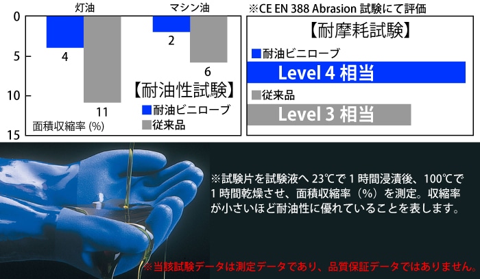 ショーワグローブ 腕カバー付耐油ビニローブ No695 L 1個 (ご注文単位1個)【直送品】