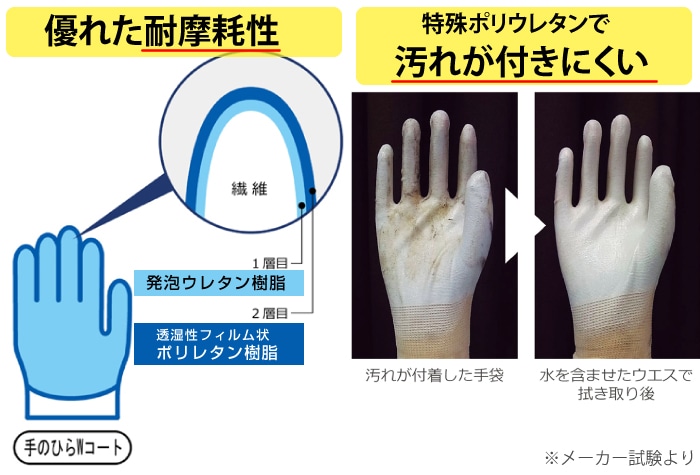 ショーワグローブ B0510 ニューパームフィット手袋 L 1個 (ご注文単位1個)【直送品】