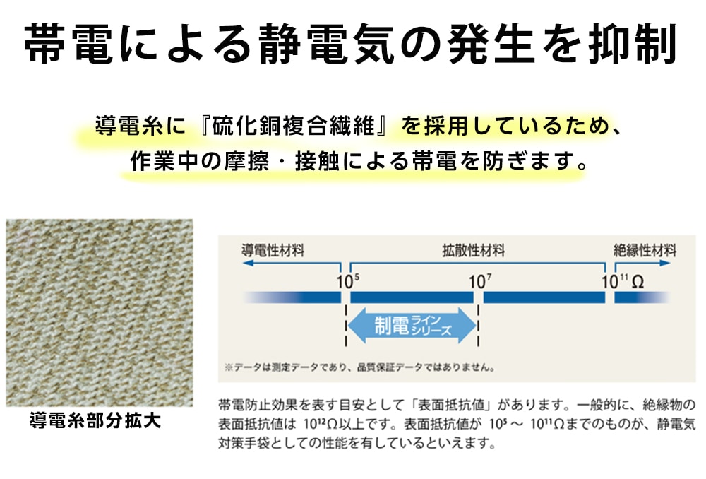 ショーワグローブ 制電ラインパーム手袋 A0170 Sサイズ 1個 (ご注文単位1個)【直送品】
