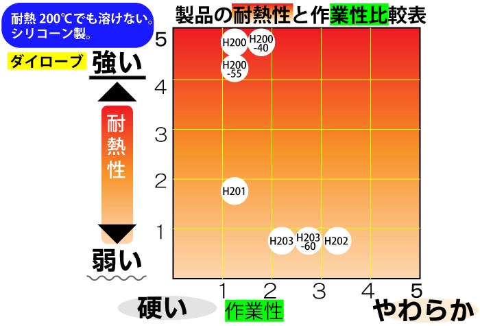 ダイヤゴム ダイローブ耐熱用手袋 H200 S 1個 (ご注文単位1個)【直送品】