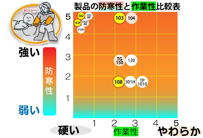 ダイヤゴム ダイローブ防寒用手袋 103K Lサイズ 1個 (ご注文単位1個)【直送品】