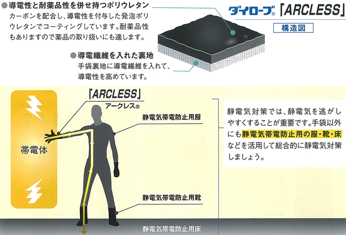 ダイヤゴム ダイローブ静電気対策用手袋 300 L 1個 (ご注文単位1個)【直送品】