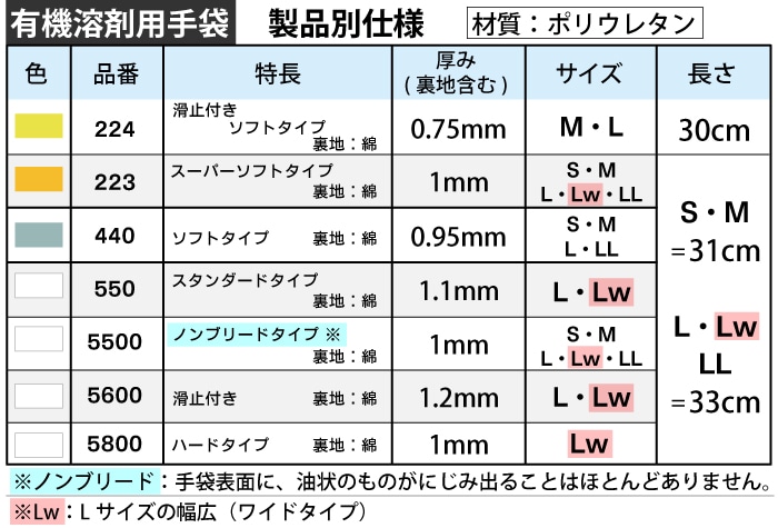 ダイヤゴム ダイローブ耐溶剤用手袋 223 L 1個 (ご注文単位1個)【直送品】