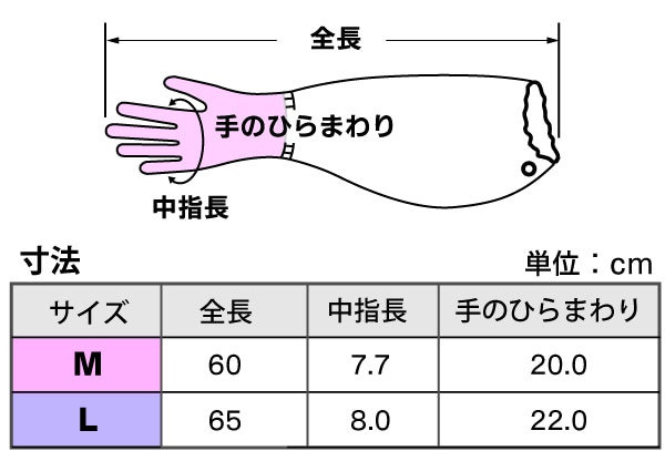 ショーワグローブ 腕カバー付厚手 No140 M 全長600mm ピンク 1個 (ご注文単位1個)【直送品】