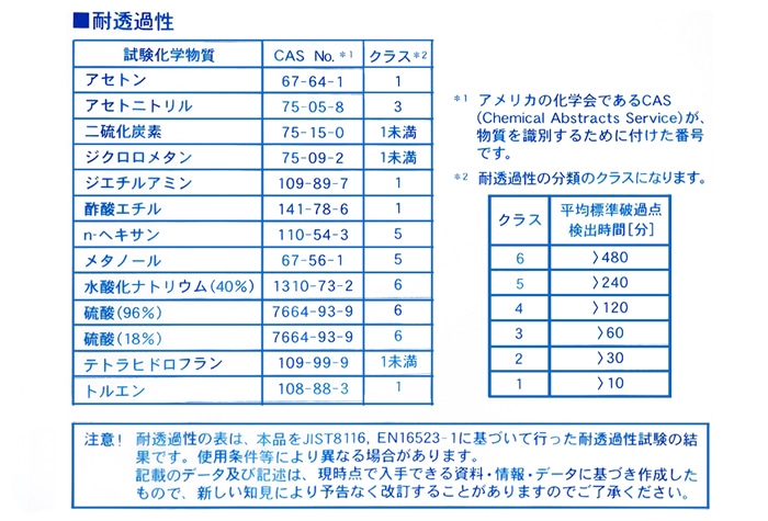 エフテロングローブ K-82 曲指型 【JIS T 8116適合品】 1個 (ご注文単位1個)【直送品】