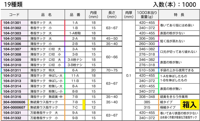 船堀ゴム パール薄指サック 6-A 特大 (1000本入) 内径20mm伸ばし口切 1個 (ご注文単位1個)【直送品】