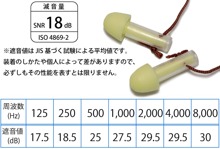 興研 耳栓 No10型 〈JIS第1種型〉 1組 (ご注文単位1組)【直送品】
